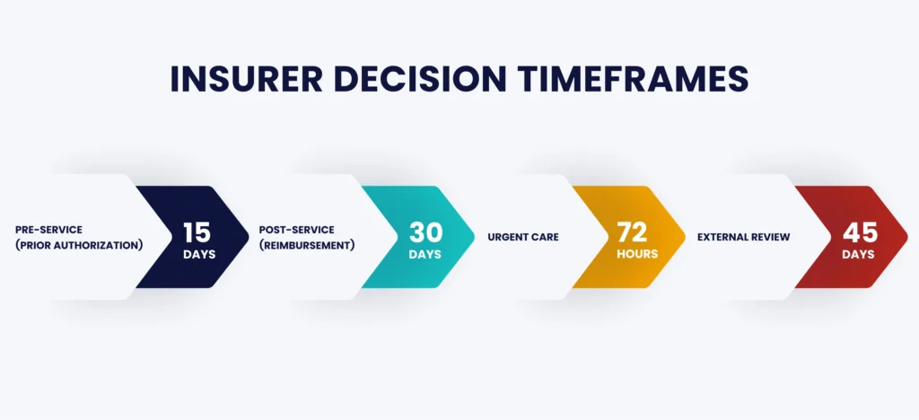 Prior Authorization Denied? Step-by-Step Guide to Appeal and Win 25 Prior Authorization