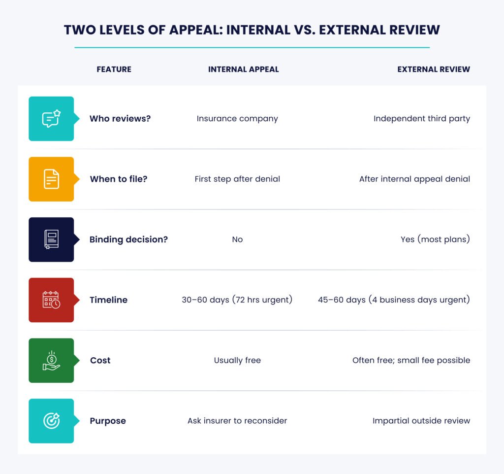 Prior Authorization Denied? Step-by-Step Guide to Appeal and Win 32 Prior Authorization