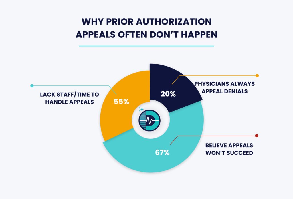 Prior Authorization Denied? Step-by-Step Guide to Appeal and Win 31 Prior Authorization