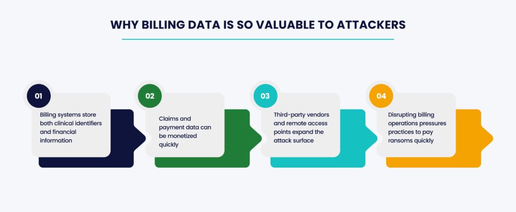 What is AES-256 Encryption & How Does It Work in Medical Billing 3 Billing Operations