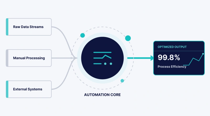 ROI Calculator 88